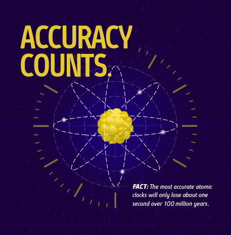 Accuracy Counts