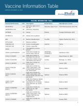 FLS Vaccine Information Table_12.15.22_A.pdf