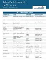 SPANISH_FLS Vaccine Information Table.pdf